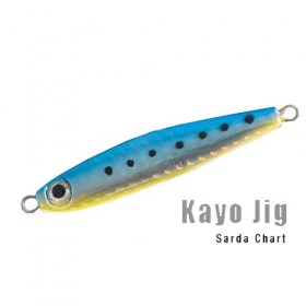 kayo-jig-sarda-chart